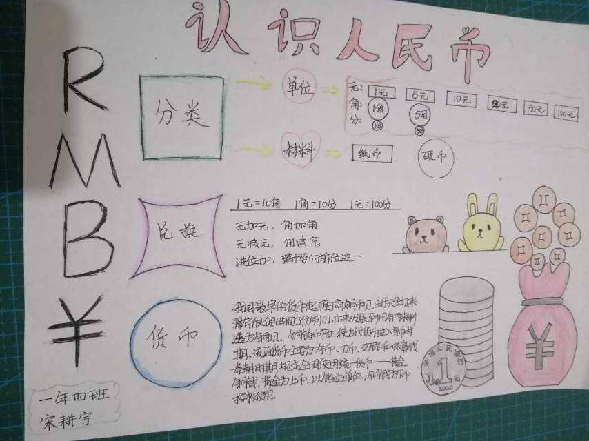 人民币手抄报的简单介绍