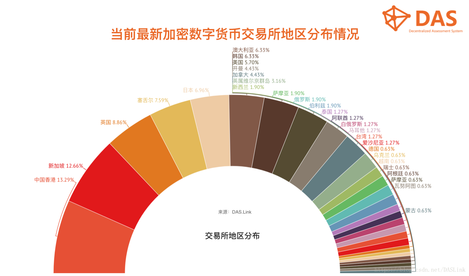 私人数字货币有哪些的简单介绍
