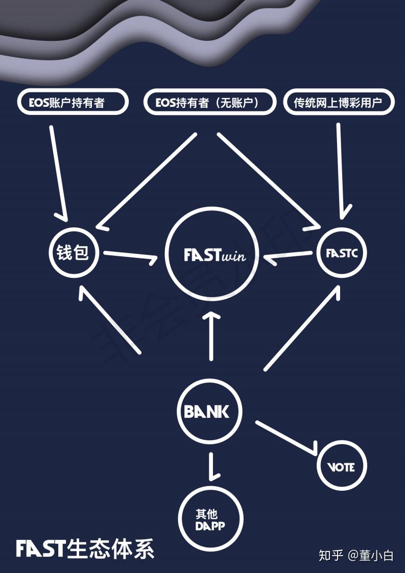 telegranweb_besidethepoint翻译
