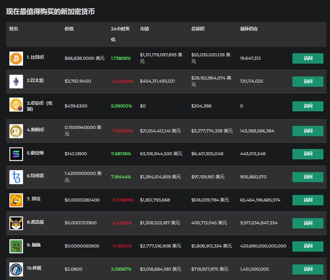 [imtoken官网钱包地址]imtoken官网钱包20地址